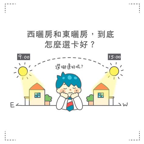 東曬西曬|買房「東曬vs西曬」差多大？答案一面倒：選錯會熱到。